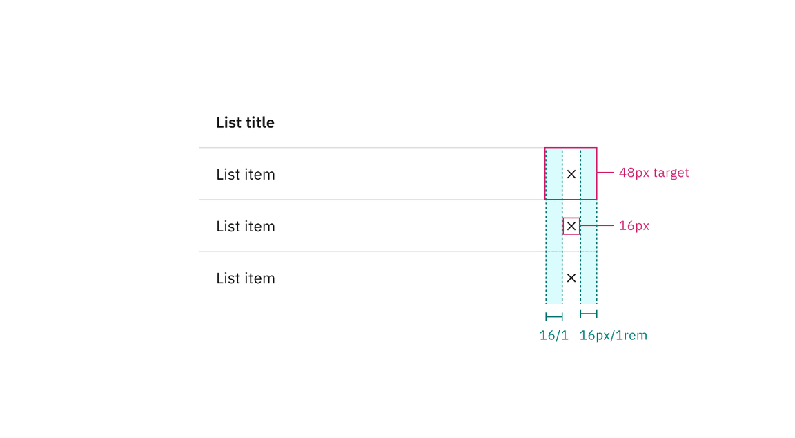 Structure and spacing measurements for inline actions.