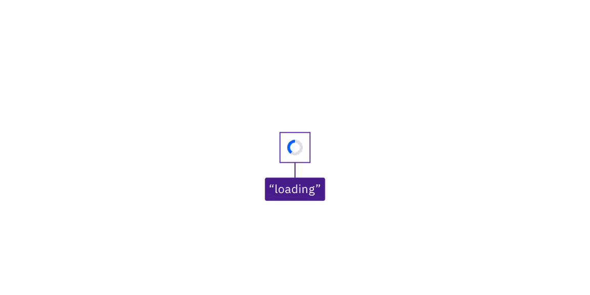 the loading wheel with a purple annotation showing "loading"